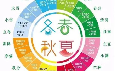 四季时间段划分（正确的一年四季怎么分）
