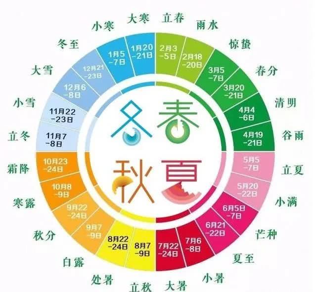 四季时间段划分（正确的一年四季怎么分）