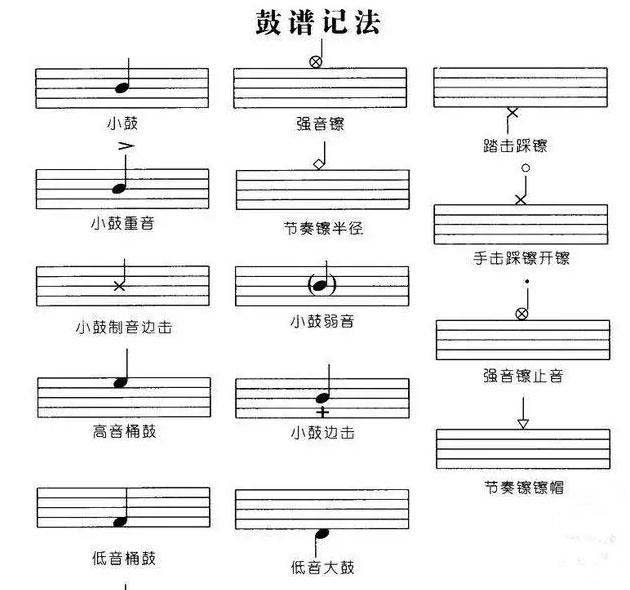 鼓谱怎么看（架子鼓应该如何识谱）