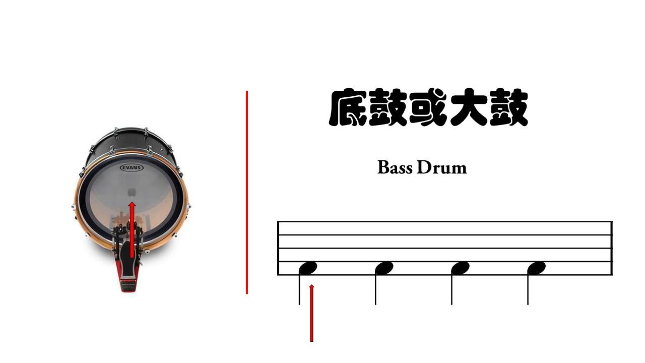 鼓谱怎么看（架子鼓应该如何识谱）