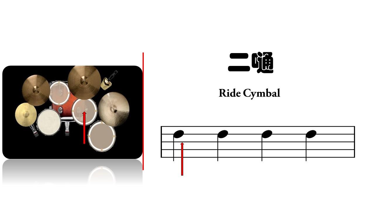 鼓谱怎么看（架子鼓应该如何识谱）