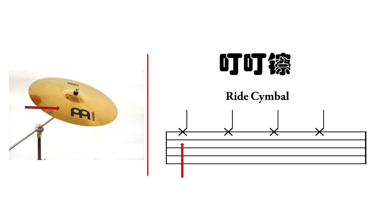 鼓谱怎么看（架子鼓应该如何识谱）