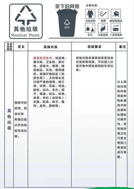 什么是垃圾分类，为什么要垃圾分类？