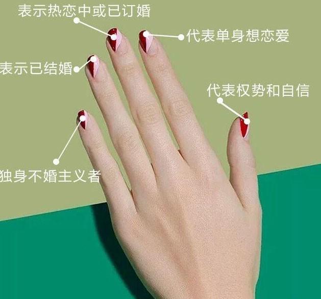 戴戒指五个手指的含义，戒指戴法的心理含义是什么？