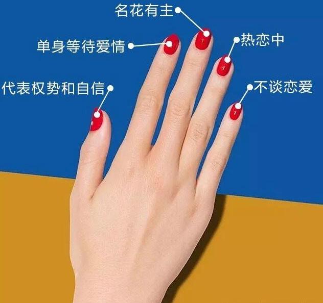 戴戒指五个手指的含义，戒指戴法的心理含义是什么？