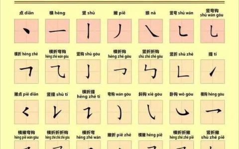 单人旁怎么打（怎么打偏旁部首）