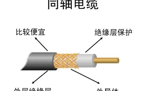 同轴电缆是什么意思（同轴电缆和普通电缆有什么区别）