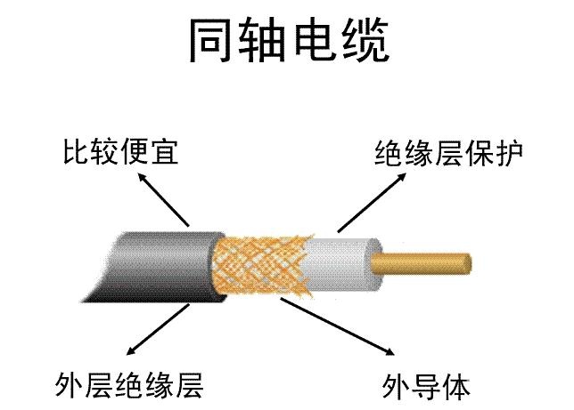 同轴电缆是什么意思（同轴电缆和普通电缆有什么区别）