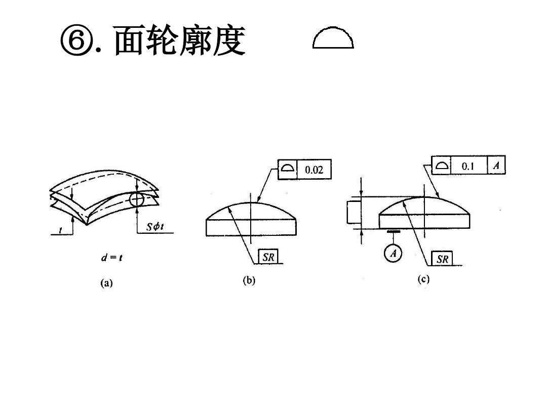 面轮廓度怎么测量（轮廓度的测量方法）