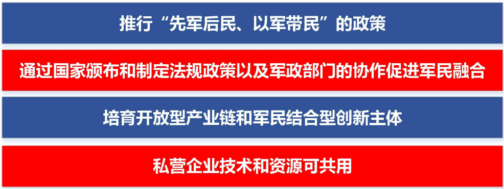 军民融合是什么意思（到底什么是军民融合）