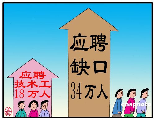高技能人才指的是什么（什么是高技能人才）