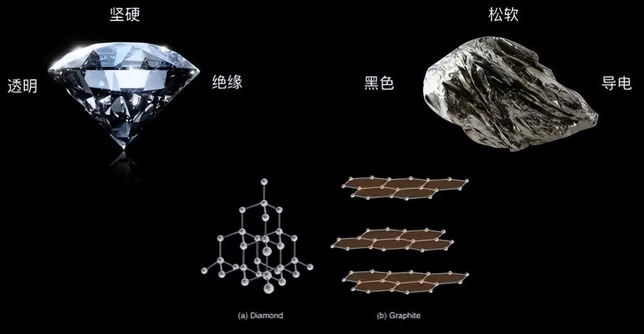 铅笔芯的主要成分（铅笔芯是什么做的）