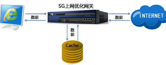 什么是网关，什么是静态路由？