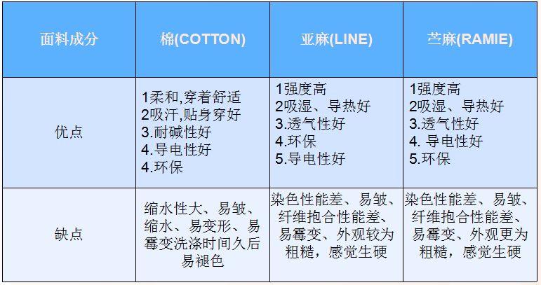 苎怎么读（苎麻与亚麻的区别）