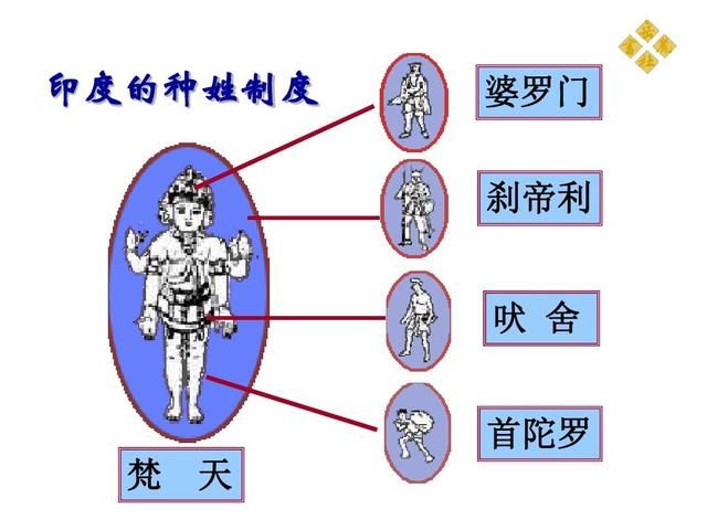 刹帝利在印度的地位（印度种姓制度）