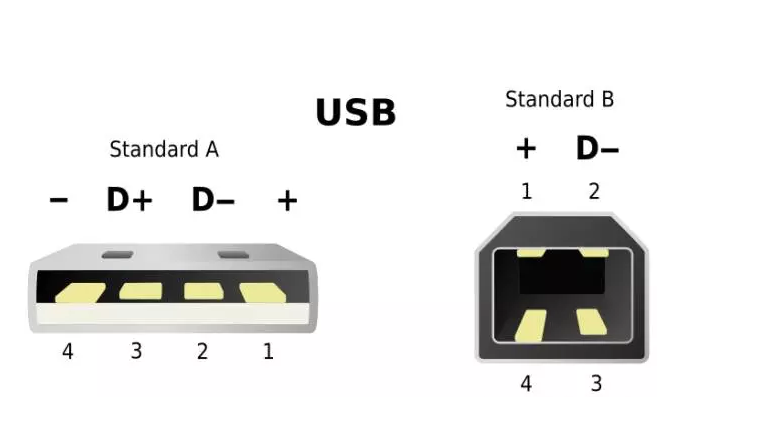 usb是什么功能（usb主要功能）