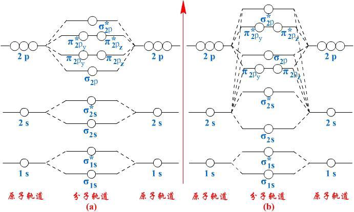 能级是什么意思（能级解释和意思）