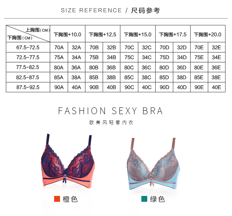 文胸的尺码75a75b75c是什么意思（文胸75a75b有什么区别）