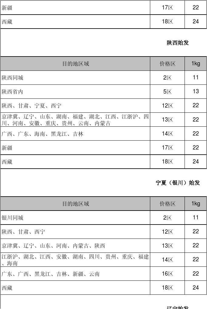 顺丰代收货款手续费（顺丰快递代收款手续费是多少 ）