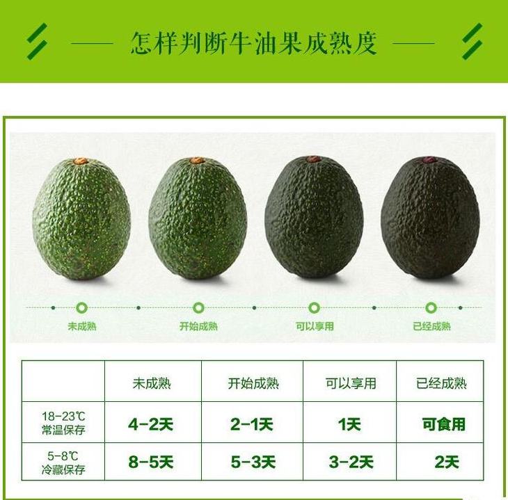 如何挑选牛油果（怎样挑选牛油果比较好）