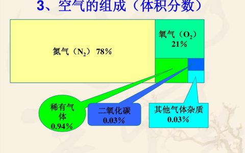 氧气是由什么构成的（氧气是由什么构成的）