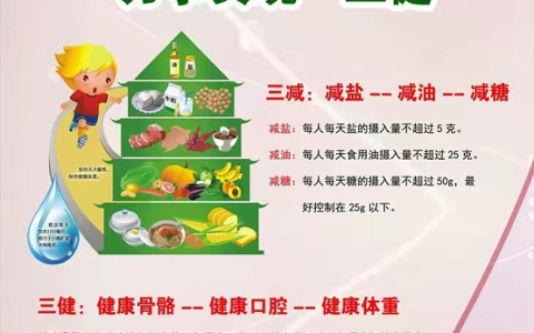 三减三健指的是什么（三减三健科普知识）