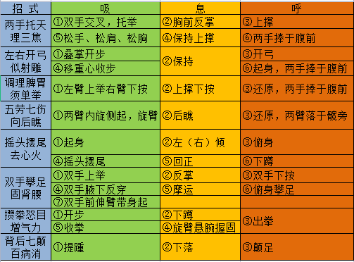 八段锦呼吸方法吐纳方法呼吸方法（八段锦什么时间练最好）