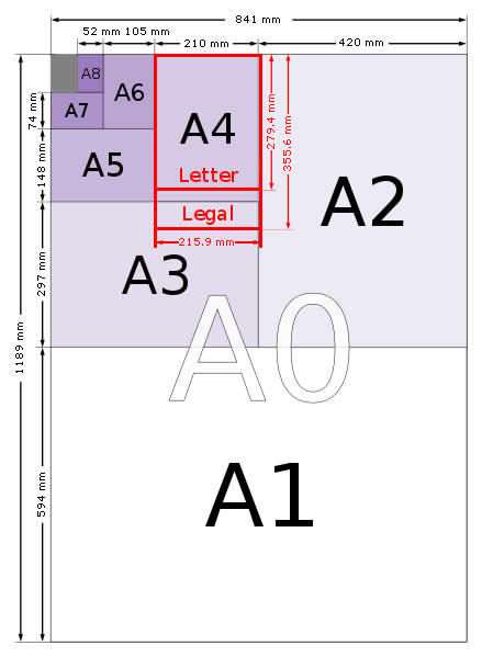 a6纸尺寸是多少厘米（6寸纸张尺寸大小）
