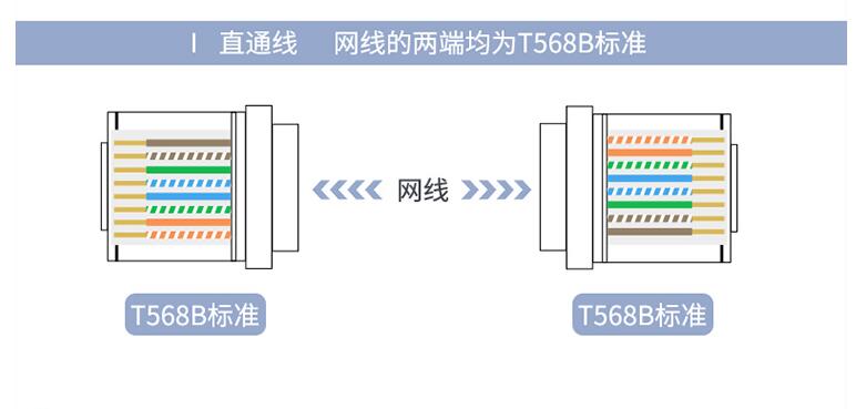 什么是直通线什么是交叉线（交叉线和直通线的区别）