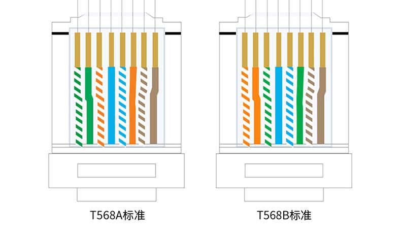 什么是直通线什么是交叉线（交叉线和直通线的区别）