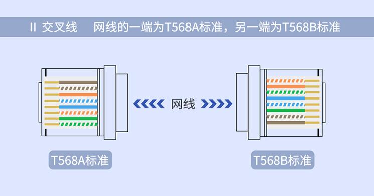 什么是直通线什么是交叉线（交叉线和直通线的区别）