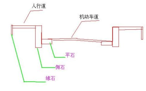 什么是侧石什么是平石（平石和侧石有什么区别）