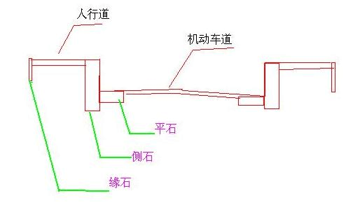 什么是侧石什么是平石（平石和侧石有什么区别）