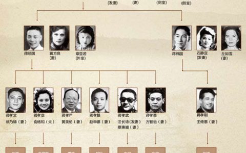 民国时期四大家族（民国时期四大家族是哪四大家族）
