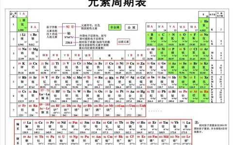 金属元素有哪些（元素周期表中金属元素有哪些）