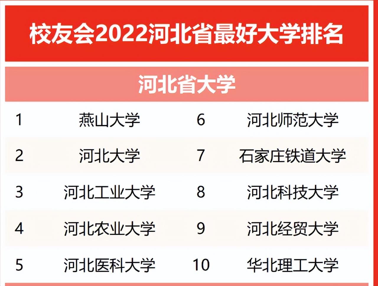 河北农业大学是211吗（河北农业大学属于什么档次的学校）