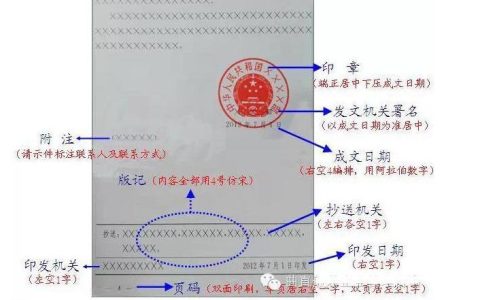 版记的排版格式和要求是什么？