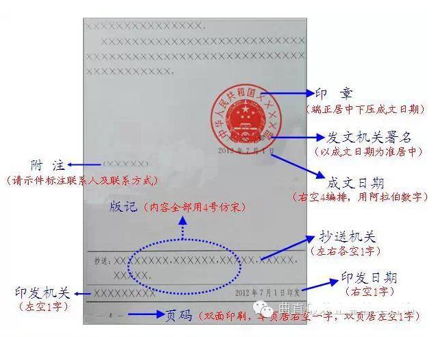 版记的排版格式和要求是什么？