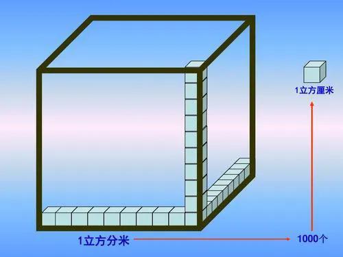 生活中常见的物体，1立方米等于多少吨？