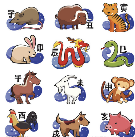 十二生肖来历（十二生肖来历简短介绍）