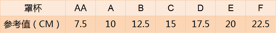 罩杯是什么意思（罩杯对照表）