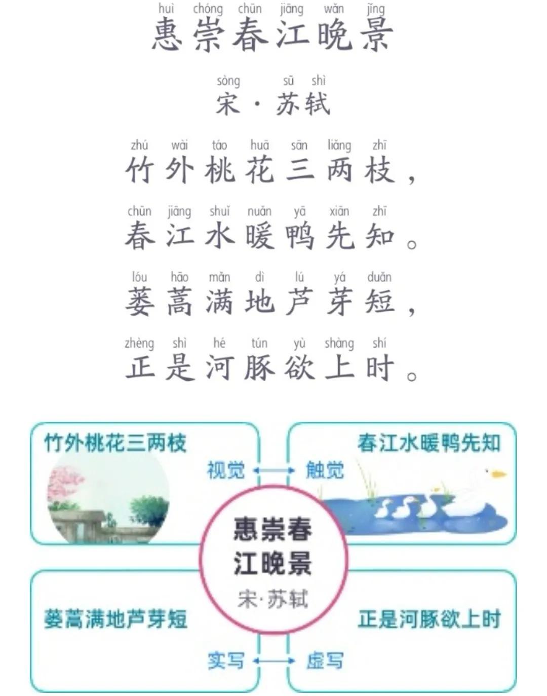 惠崇春江晓景还是晚景（惠崇春江晚景诗句意思是什么）