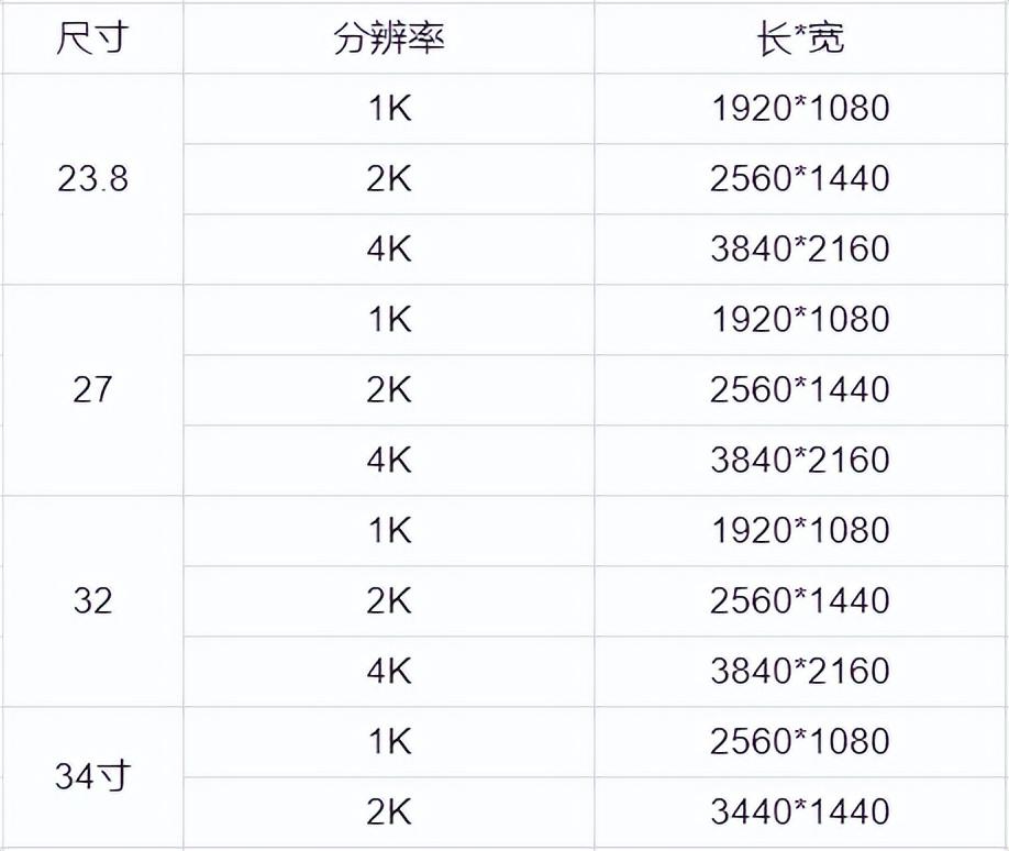 尺寸px是什么意思（125px相当于多少厘米）