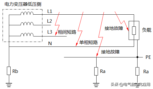 短路是什么意思？短路与接地故障的区别