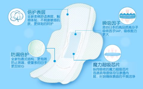 卫生巾还叫什么（卫生巾是不是叫面包）