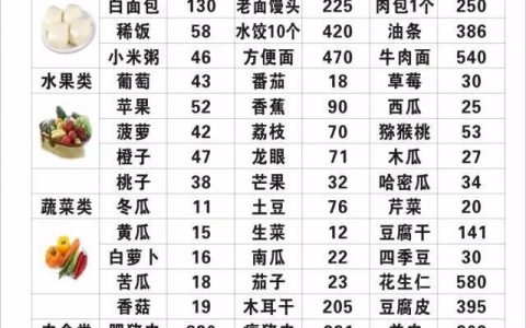500卡路里等于多少千卡（500卡路里等于多少千焦）
