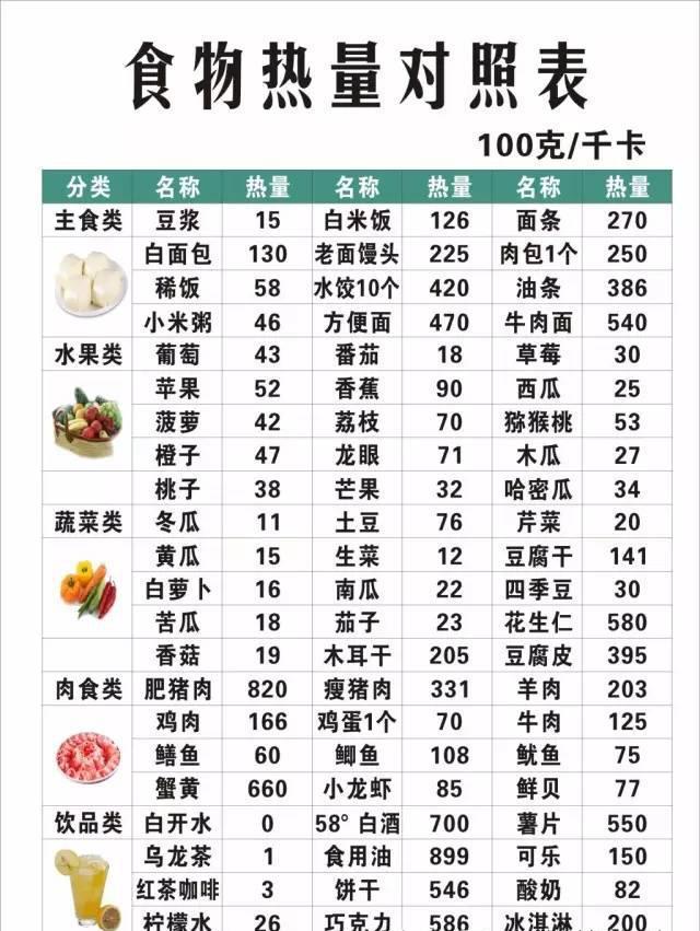 500卡路里等于多少千卡（500卡路里等于多少千焦）