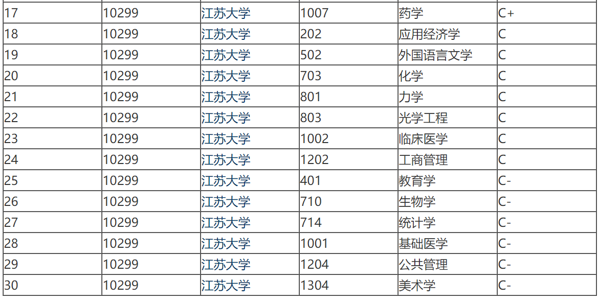 江苏大学是211吗？江苏大学为何迟迟无法入选双一流