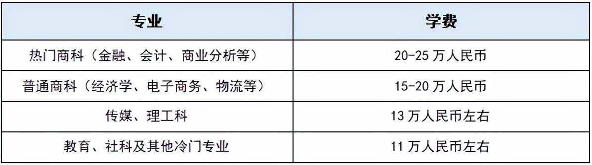 香港大学学费一年多少人民币（香港大学一年具体费用大概多少）