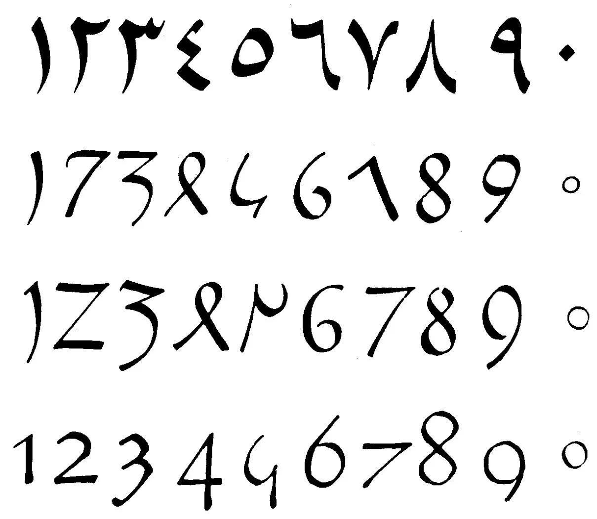 阿拉伯数字后面用顿号还是点（阿拉伯数字是阿拉伯人发明的吗）